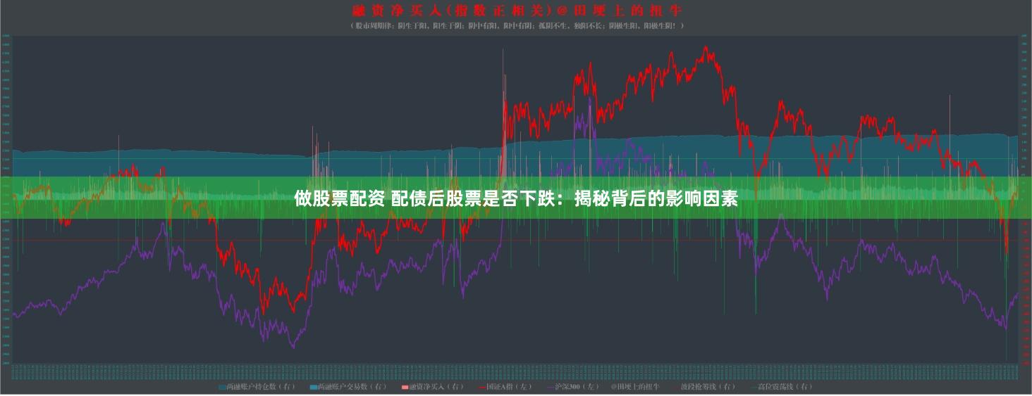 做股票配资 配债后股票是否下跌：揭秘背后的影响因素