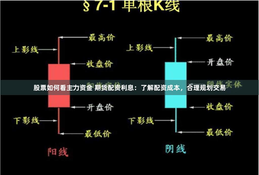 股票如何看主力资金 期货配资利息：了解配资成本，合理规划交易