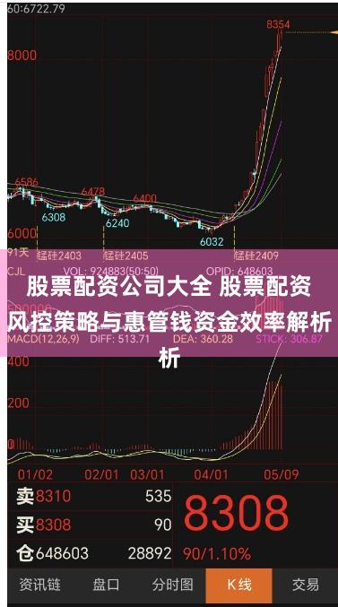 股票配资公司大全 股票配资风控策略与惠管钱资金效率解析